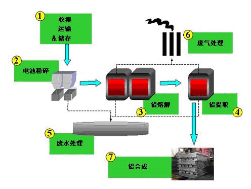 公司為新春興再生鉛項目配套1800/85型VPSA制氧裝置