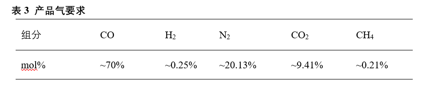 變壓吸附法在高爐煤氣提純CO的工業(yè)應用，高爐氣凈化項目產(chǎn)品氣要求