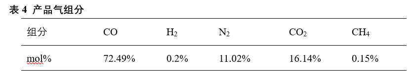 變壓吸附法在高爐煤氣提純CO的工業(yè)應用，高爐氣凈化項目產(chǎn)品氣組分