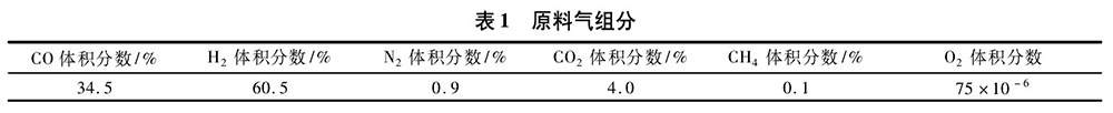 TDI原料氣組分