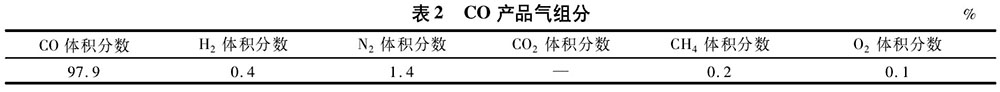 TDICO產(chǎn)品氣組分