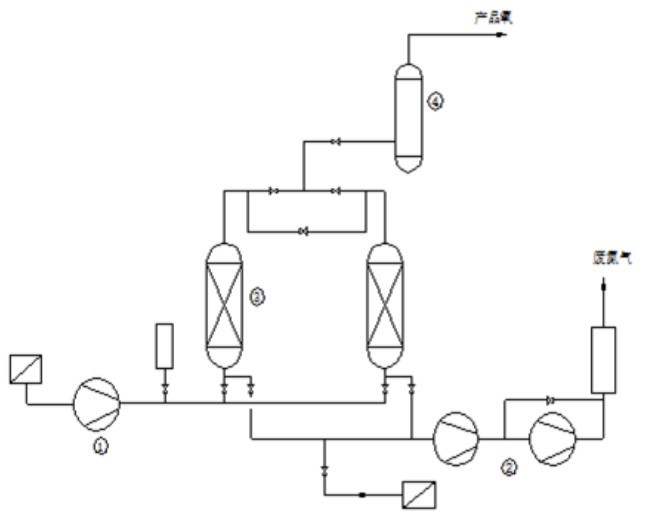 兩塔工藝流程示意圖