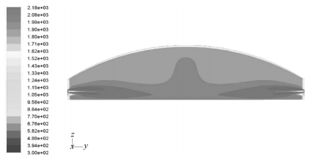 全氧燃燒數(shù)學(xué)模擬火焰空間溫度分布圖